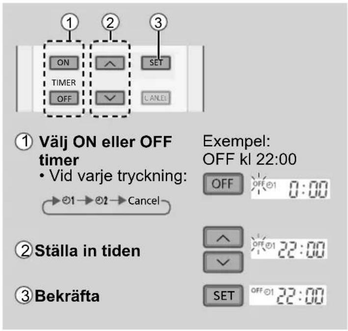 ① Välj ON eller OFF timer • Vid varje tryckning: Exempel: OFF kl 22:00 OFF OFF1 0:00 ② Ställa in tiden SET OFF1 22:00 ③ Bekräfta SET OFF1 22:00