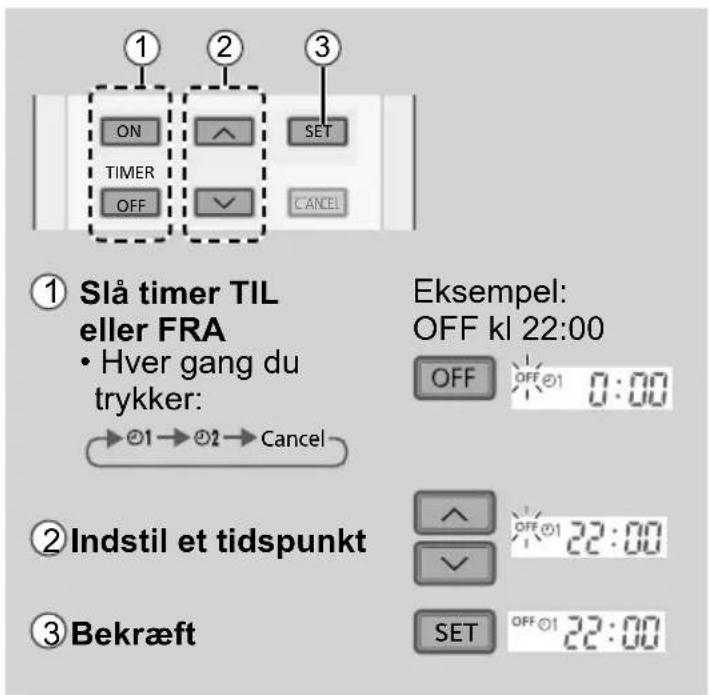 PANASONIC CS-LZ25TKE - Sådan indstilles timeren - 1
