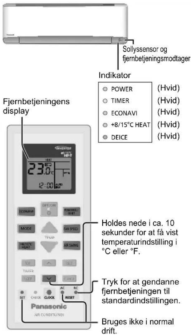 PANASONIC CU-NZ12SKE - Du kan skifte mellem kraftfuld &amp; støjsvag - 2