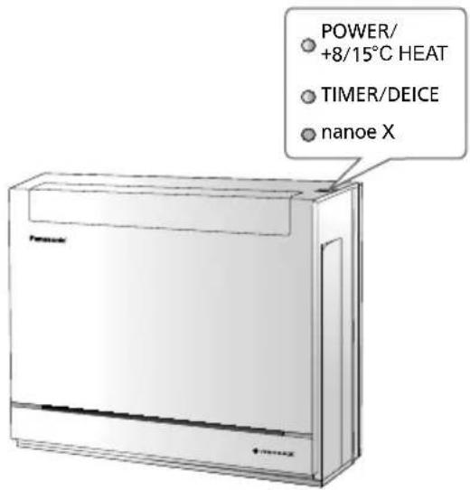 PANASONIC CU-Z25UFEA-1 - Genvinding - 2