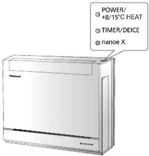 POWER/ +8/15°C HEAT TIMER/DEICE nanoe X