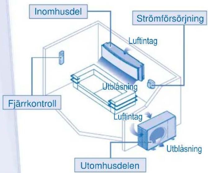 PANASONIC CS-WE12MKE - Tack för att du har köpt Panasonic Värmepump - 8