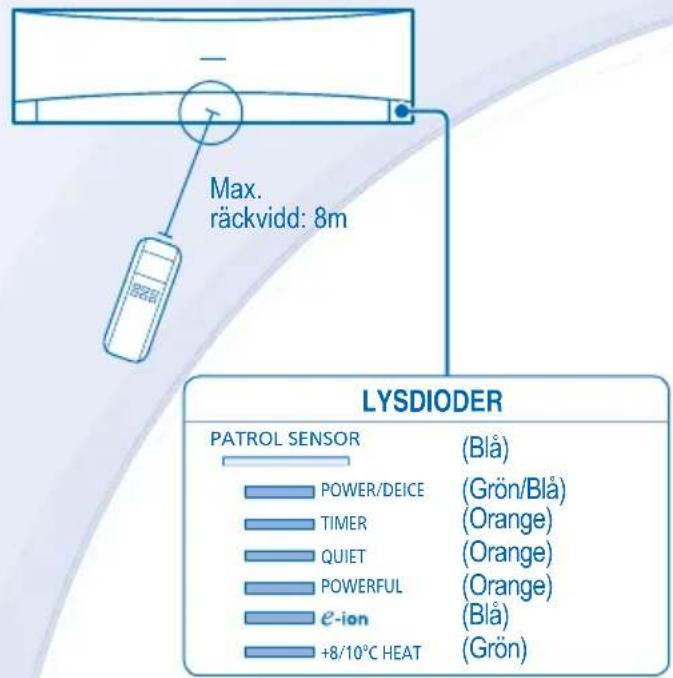 PANASONIC CS-WE12MKE - FJÄRRKONTROLL - 1