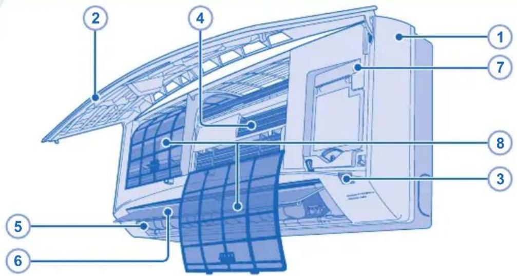 PANASONIC CS-CE12JKE-1 - RÅD - 1