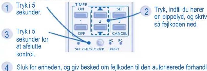 PANASONIC CS-CE12JKE-1 - Anlægget stopper, og timerindikatoren blinker. - 1