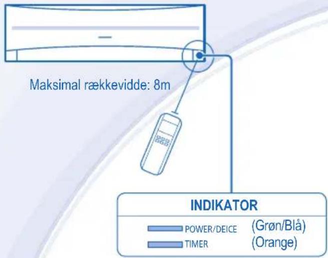 PANASONIC CS-CE12JKE-1 - FJERNBETJENING - 1