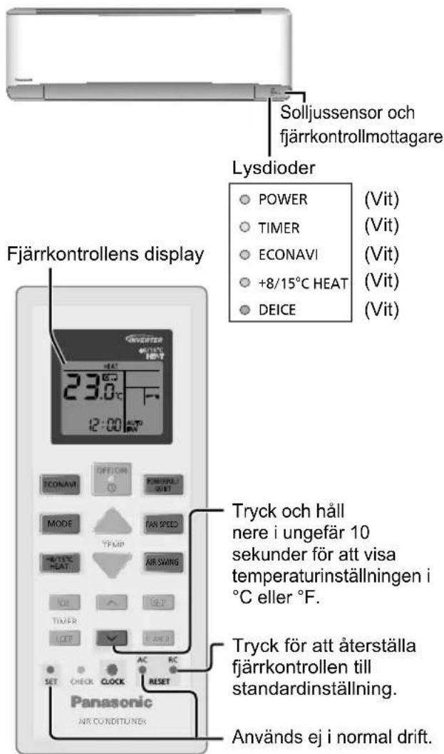 PANASONIC CS-NZ12SKE - QUIET: För att få en tyst drift - 1