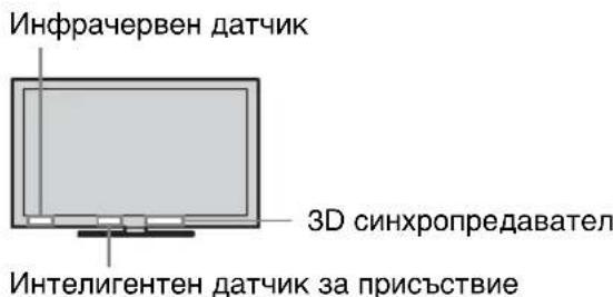 Инфрачервен датчик 3D синхропредавател Интелигентен датчик за присъствие