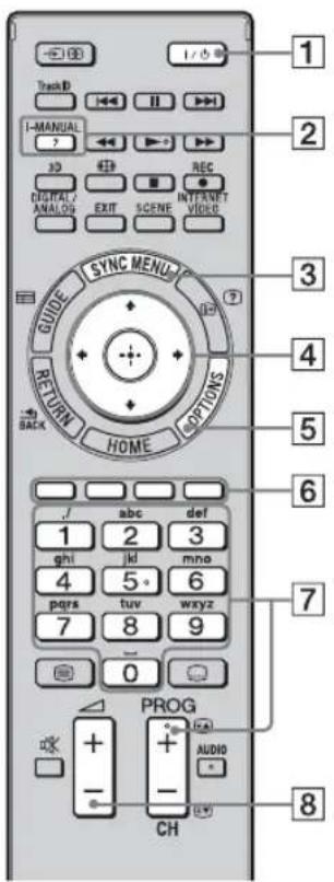 Track D I-MANUAL 3D DIGITAL/ANALOG SYNC MENU RETURN BACK HOME SYNC MENU INTERNET VIDEO OPTIONALS PROG AUDIO CH 1 2 3 4 5 6 7 8 9 0 1 2 3 4 5 6 7 8 9 10 11 12 13 14 15 16 17 18 19 20 21 22 23 24 25 26 27 28 29 30