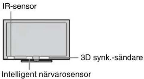 IR-sensor 3D synk.-sändare Intelligent närvarosensor