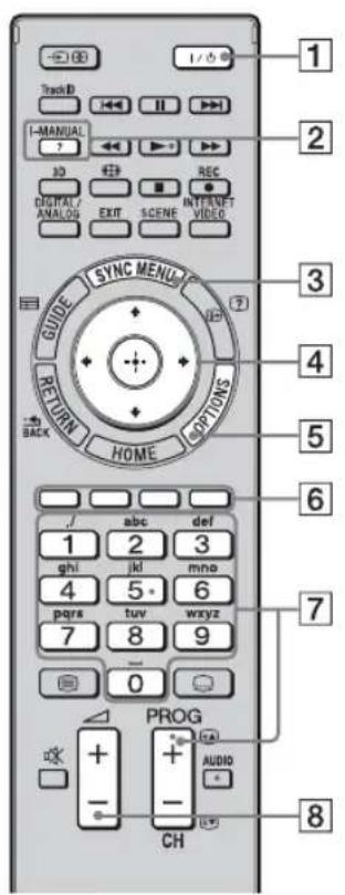 Track D I-MANUAL JQ DIGITAL/ANALOG SYNC MENU RETURN HOME OPTIONS GUIDE 1 ghi 4 pqrs 7 0 PROG + - CH AUDID 1/0 2 REC INTERNET VIDEO 3 4 5 6 7 8