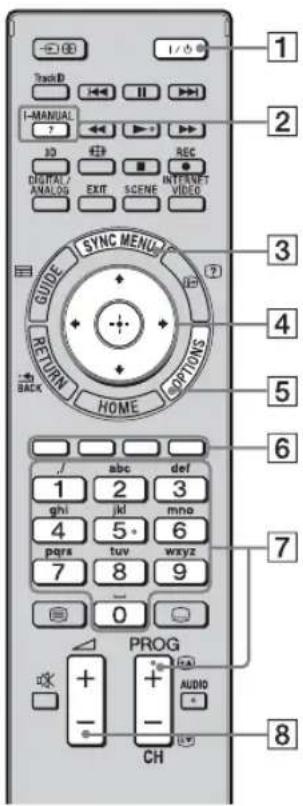 Track I-MANUAL DIGITAL/ANALOG SYNC MENU RETURN HOME OPTIONS GUIDE 2 3 4 5 6 7 PROG + - CH AUDIO - 1 2 3 4 5 6 7 8 9 0
