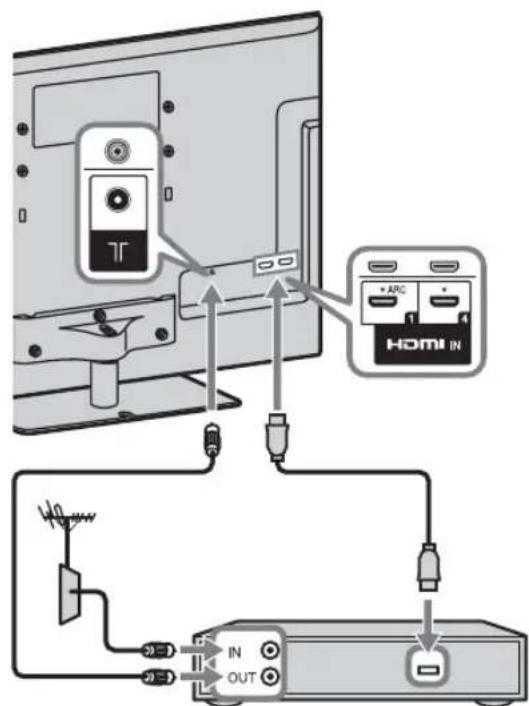 SONY Bravia KDL-55HX823 - Tilslutning af en Set Top Box/optager (f.eks. dvd-optager) med HDMI - 2