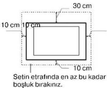 30 cm 10 cm 10 cm 10 cm Setin etrafında en az bu kadar boşluk bırakınız.