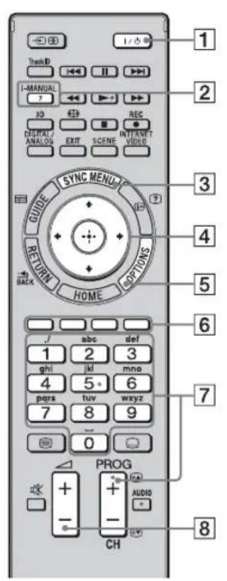 1 2 3 4 5 6 7 8 9 0 1 abc def 1 2 3 ghi kl mno 4 5° 6 pqrs tuv wxyz 7 8 9 PROG + + - CH AUDIO