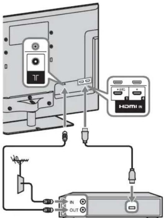 SONY Bravia KDL-55HX823 - 3: Antenna/Set Top Box/felvevő (például DVD-felvevő) csatlakoztatása - 6