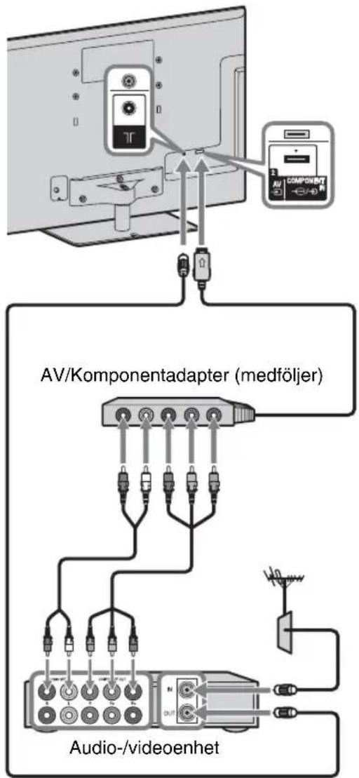 AV COMPONENT AV Component AV Componentadapter (medföljer) Audio-/videoenhet