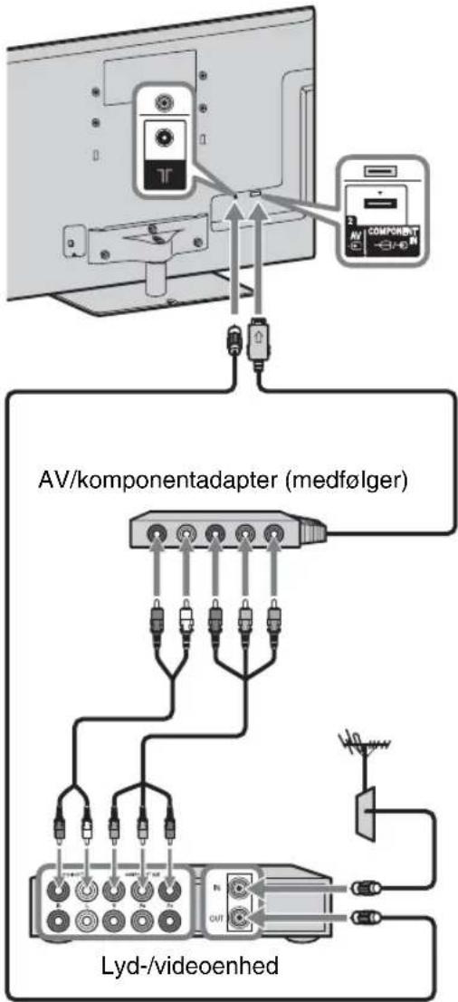 AV/komponentadapter (medfølger) Lyd-/videoenhed