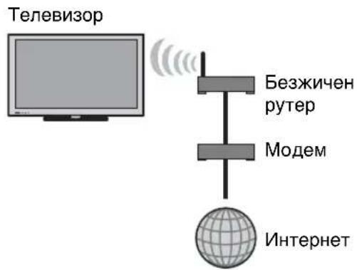 SONY Bravia KDL-55HX823 - Подготовка на кабелна мрежа - 3