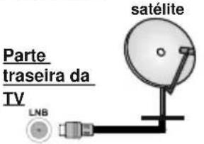 SVAN SVTV050SW2 - Marcações no Produto - 3