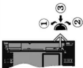 Diagram showing a device with labeled components and directional arrows, including numbered parts ①, ②, and ③.