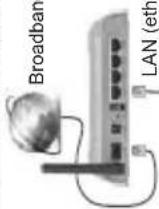SVAN SVTV024SWBL - To Connect to a Wired Network - 1