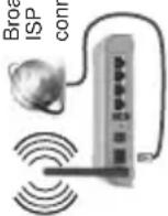 SVAN SVTV032SW2BL - To Connect to a Wireless Network - 1
