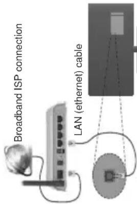 Broadband ISP connection LAN (ethernet) cable