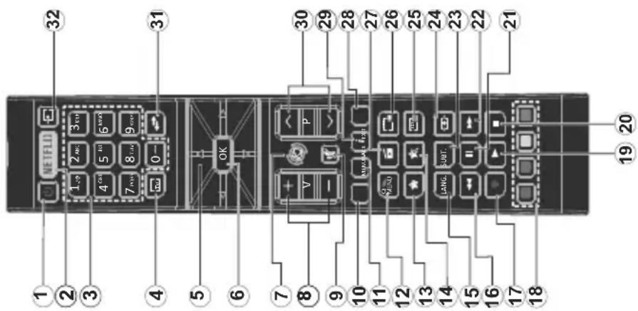 1 2 3 4 5 6 7 8 9 0- 31 32 OK V P 30 29 28 27 26 25 24 23 22 21 19 20