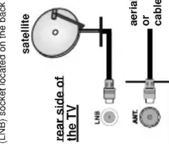 (LNB) socket located on the back satellite rear side of the TV LNB ANT. aerial or cable