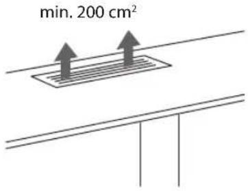 min. 200 cm²