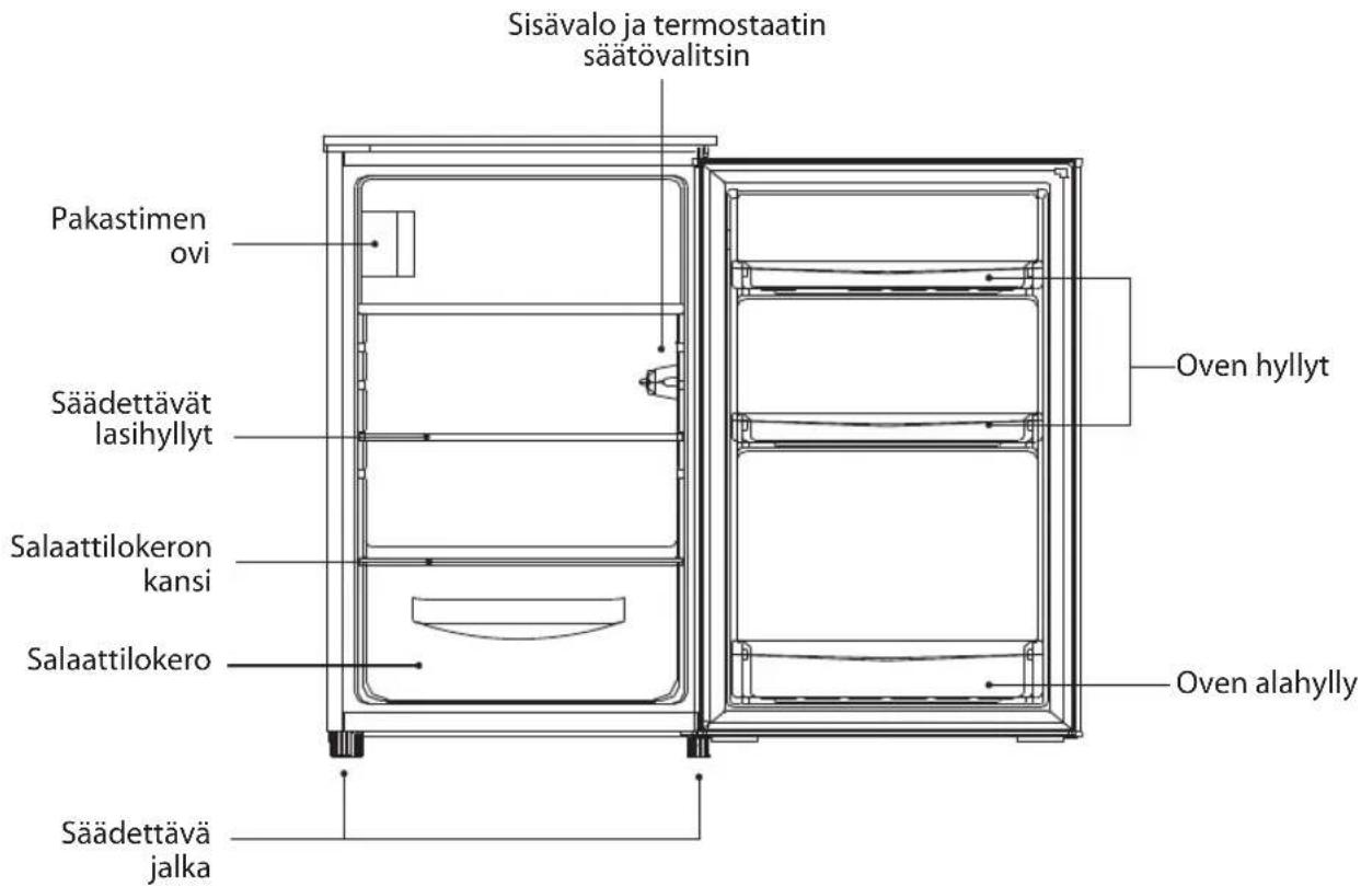 Sisävalo ja termostaatin säätövalitsin Pakastimen ovi Säädettävät lasihyllyt Salaattilokeron kansi Salaattilokero Säädettävä jalka Oven hyllyt Oven alahylly