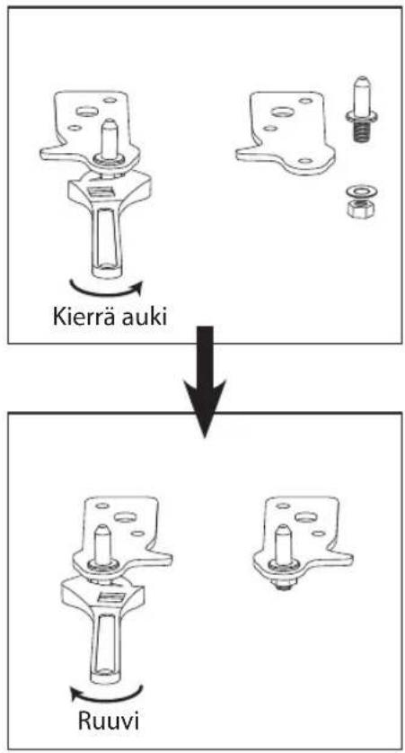 Kierrä auki Ruuvi