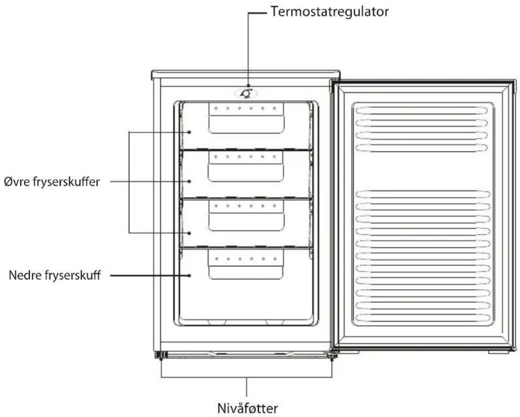 Termostatregulator Øvre fryerskuffer Nedre fryerskuff Nivåføtter