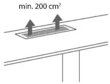 min. 200 cm²