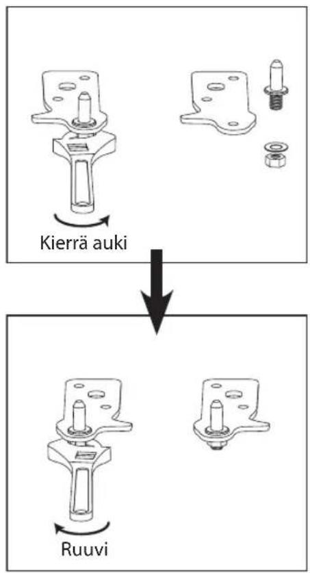 Kierrä auki Ruuvi