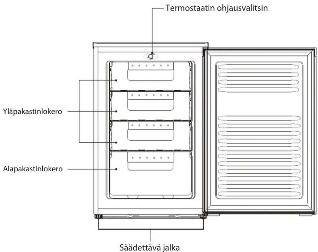 Termostaatin ohjausvalitsin Yläpakastinlokero Alapakastinlokero Säädettävä jalka