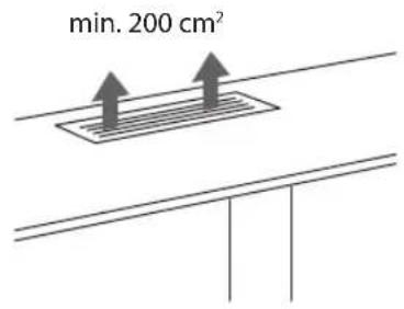 min. 200 cm²