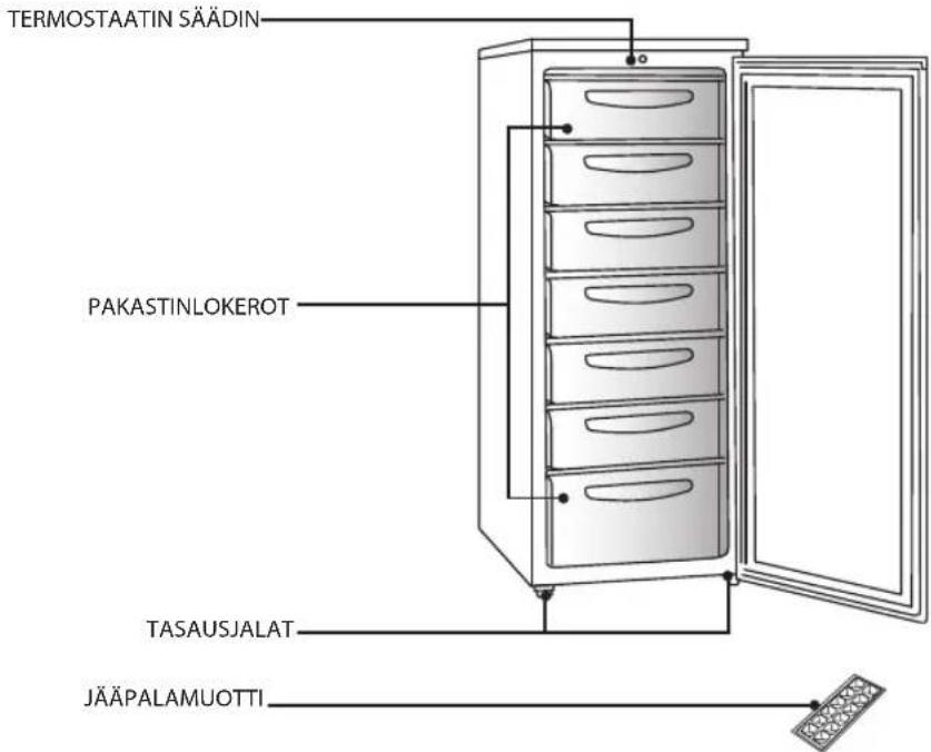 TERMOSTAATIN SÄÄDIN PAKASTINLOKEROT TASAUSJALAT JÄÄPALAMUOTTI