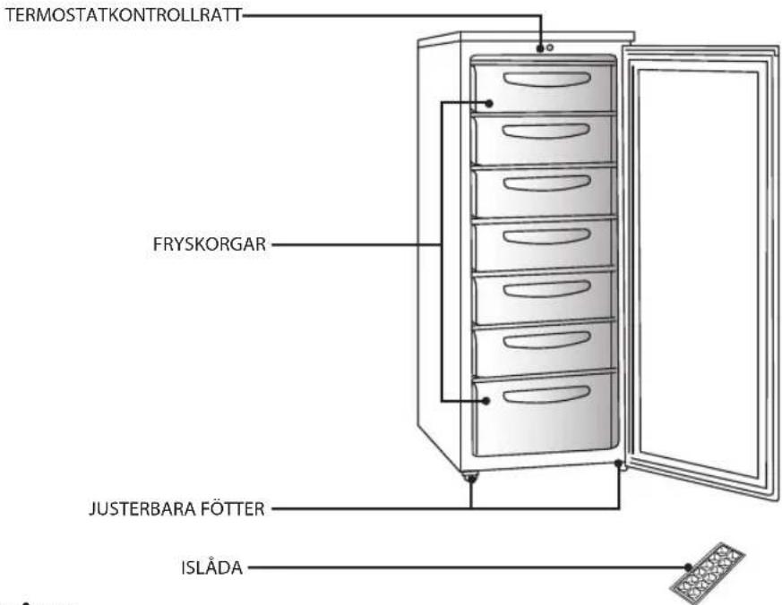 TERMOSTATKONTROLLRATT FRYSKORGAR JUSTERBARA FÖTTER ISLÅDA