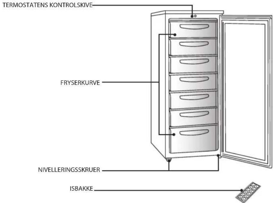 Logik LTF1708SE - Fryseren fungerer ikke - 1