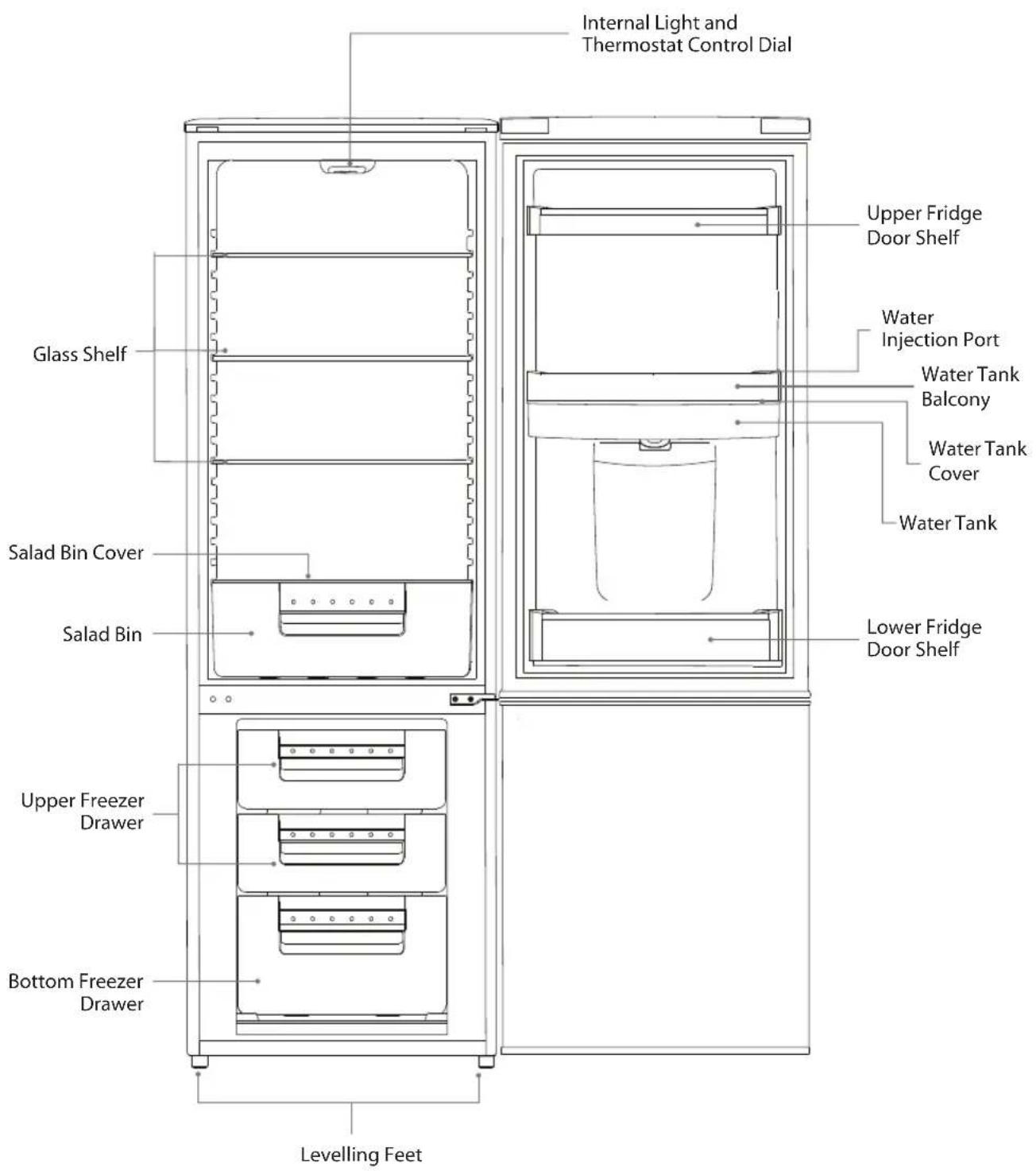 Internal Light and Thermostat Control Dial Upper Fridge Door Shelf Glass Shelf Water Injection Port Water Tank Balcony Water Tank Cover Water Tank Salad Bin Cover Lower Fridge Door Shelf Salad Bin Upper Freezer Drawer Bottom Freezer Drawer Levelling Feet