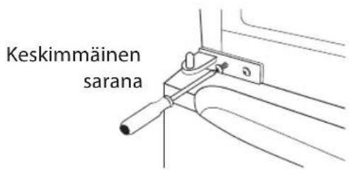 Keskimmäinen sarana