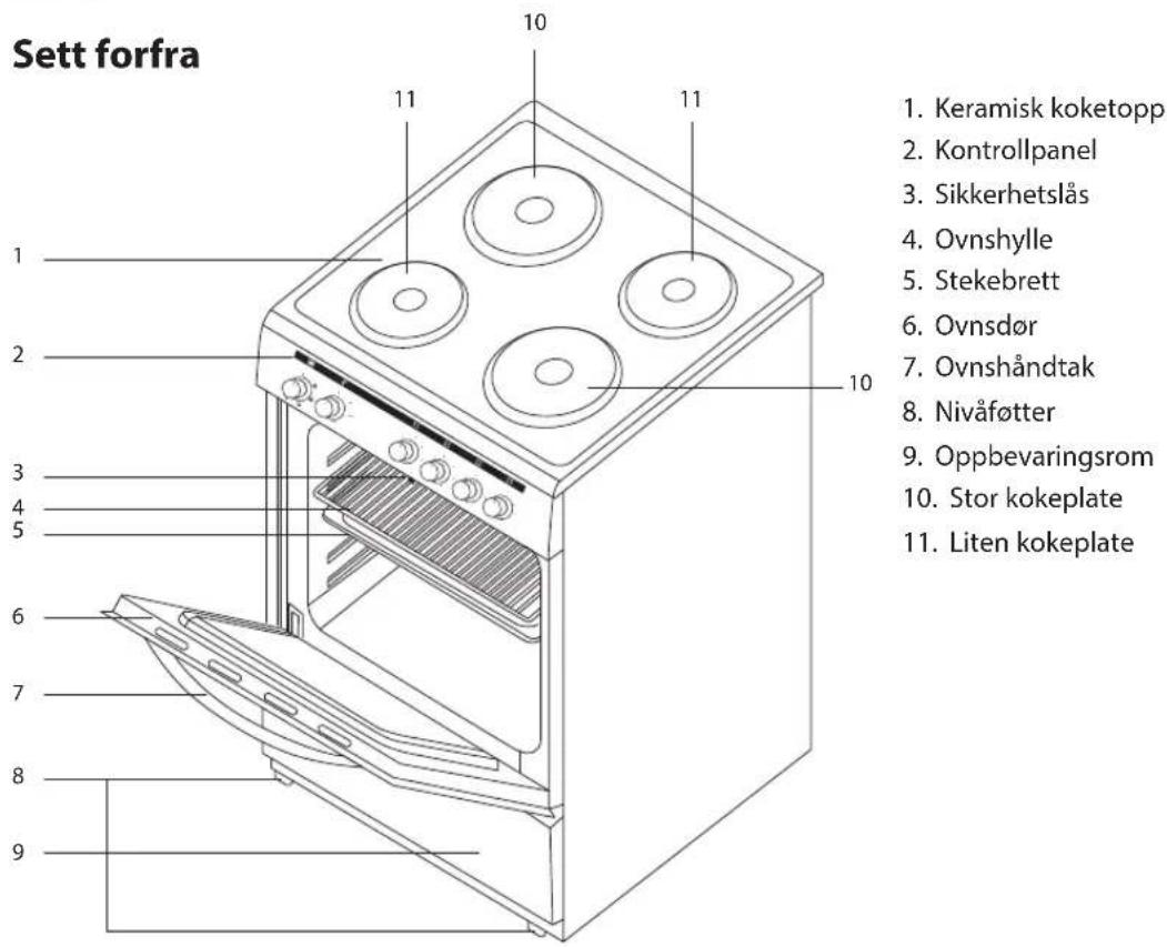 Sett forfra 1. Keramisk koketopp 2. Kontrollpanel 3. Sikkerhetslås 4. Ovnshylle 5. Stekebrett 6. Ovnsdør 7. Ovnshåndtak 8. Nivåføtter 9. Oppbevaringsrom 10. Stor kokeplate 11. Liten kokeplate