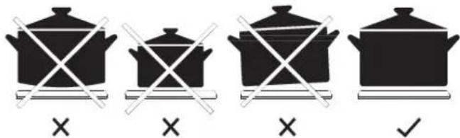 Diagram showing four cooking pots with crossed x marks and a checkmark, likely indicating cooking or cooking process.