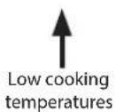Logik LF60EW16N - Controlling the Hob Cooking Zones - 2