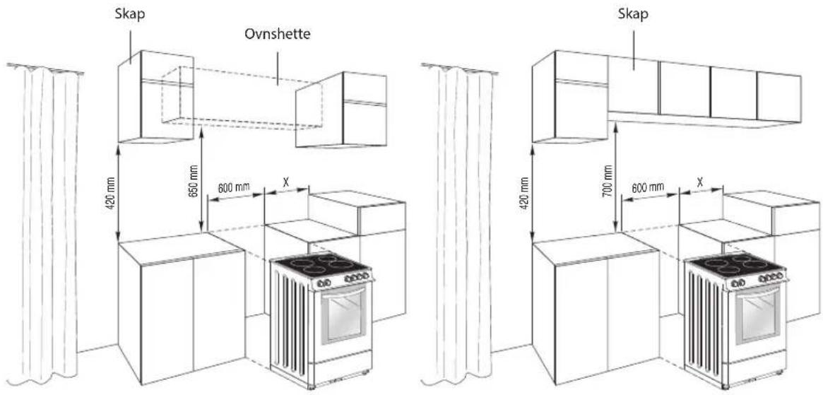 Skap Ovnshette 420 mm 650 mm 600 mm X Skap 420 mm 700 mm 600 mm X