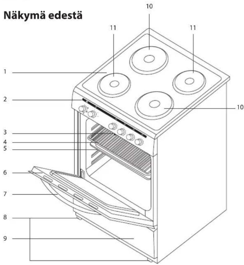 Näkymä edestä 1 2 3 4 5 6 7 8 9 10 11 10