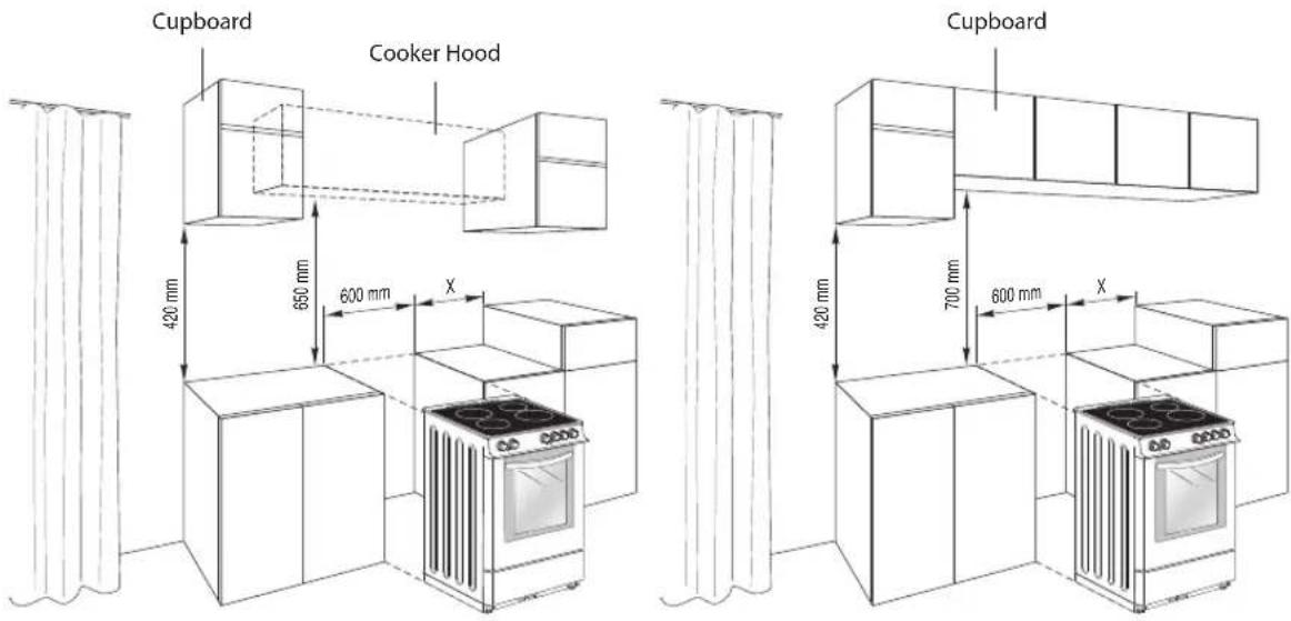 Cupboard Cooker Hood 420 mm 650 mm 600 mm X Cupboard 420 mm 700 mm 600 mm X