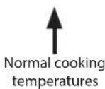 Logik LF60EW16N - Controlling the Hob Cooking Zones - 3